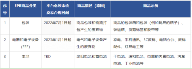 速賣通賣家須知 德國(guó)EPR法規(guī)下的家用電器零配件銷售申報(bào)指南
